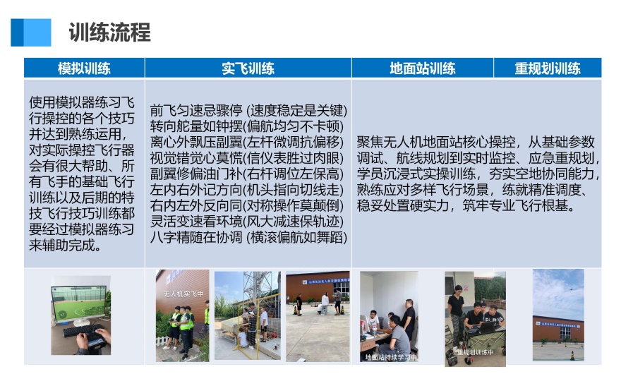 通过率高:山西省十大无人机教员培训学校口碑榜一览