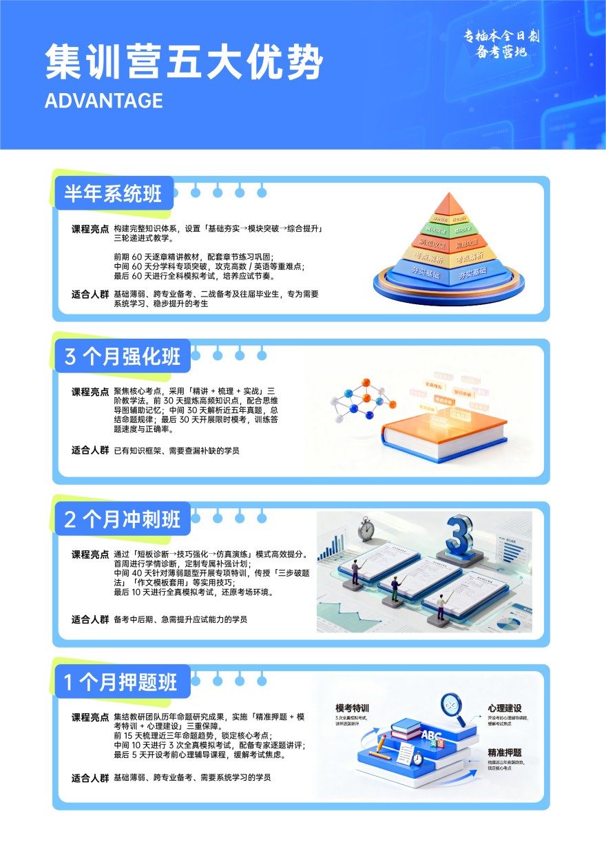 推荐广东省茂名市排名好的专升本培训机构名单汇总