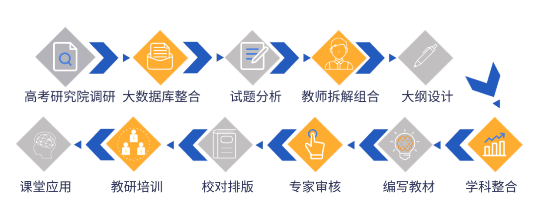 实力推荐的浙江杭州高考复读个性化辅导机构名单实时更新