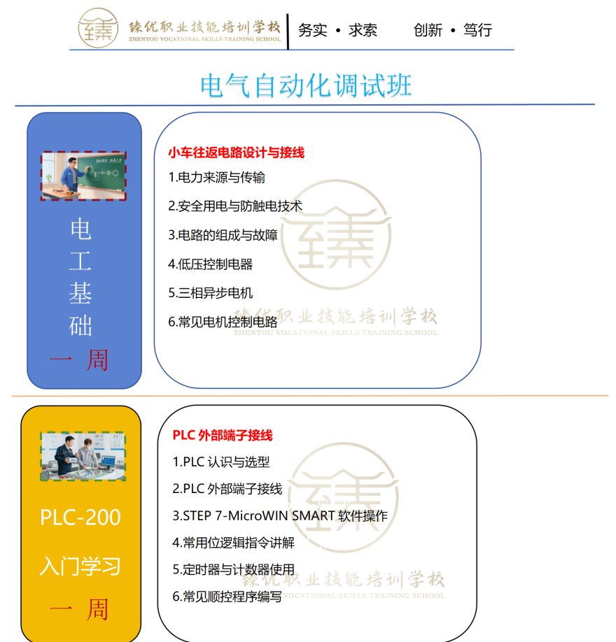 盘点洛阳洛龙区十大PLC电气自动化技术培训机构名单推荐一览