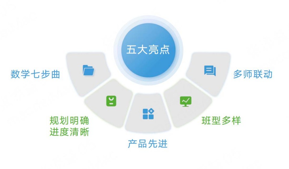 深圳十大师资强的高三全日制辅导学校排名最新出炉