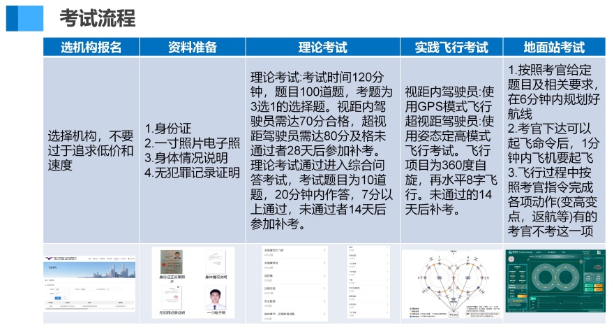 山西长治前十名超视距无人机培训机构排行榜名单发布