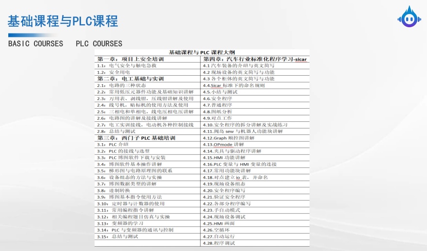 测评!青岛市黄岛区前十的PLC工控编程班培训机构排名一览