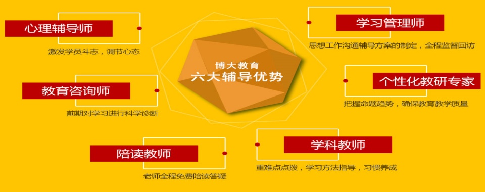 盘点长春正规人气高的高中冲刺辅导学校排名名单榜首出炉
