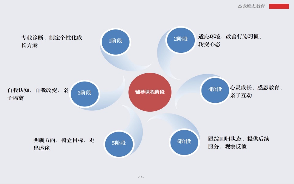 精选福建受家长认可的叛逆期孩子厌学纠正训练学校排名盘点