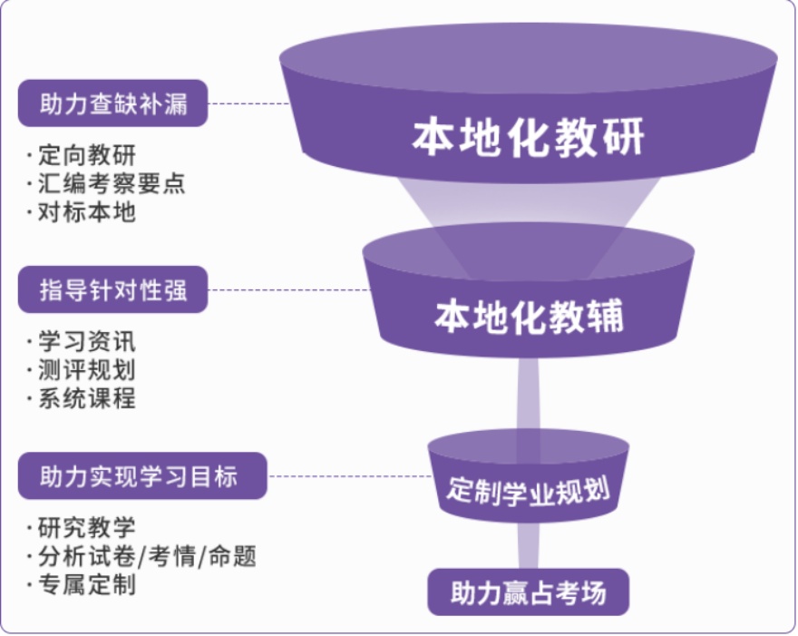 江苏江阴市十大新初一语数英一对一辅导班实力榜汇总
