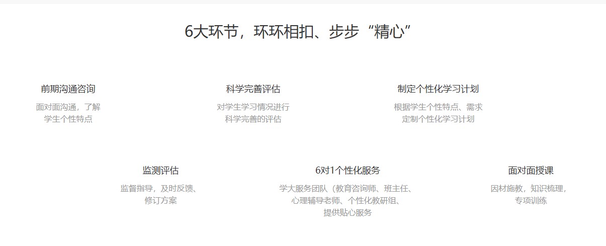 2026东莞市南城区西平东五路这些高考复读全托辅导口碑好机构,让你离名校更近一步