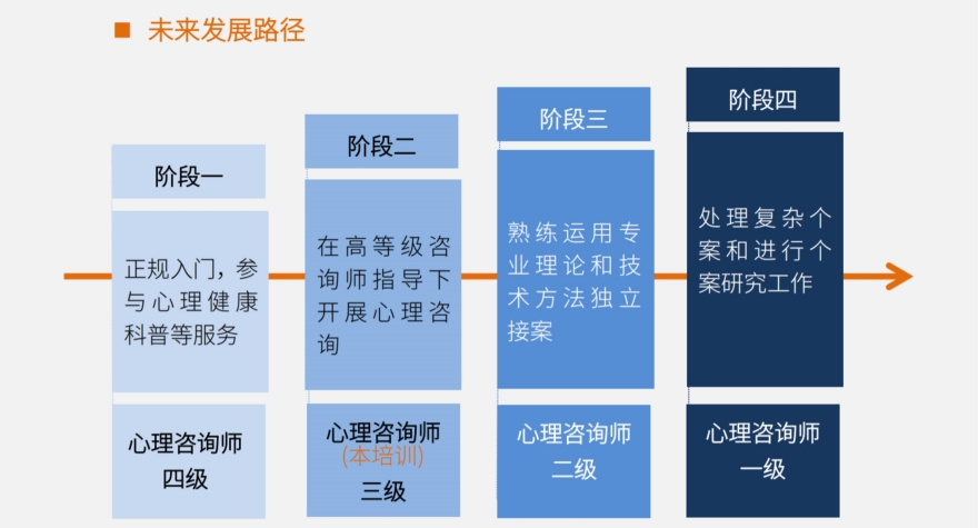 学员推荐深圳市南山区心理咨询师培训机构十大排名名单一览