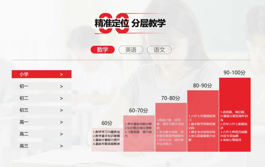 成都市温江区厉害的高二全科一对一课程学习培训基地排名汇总!