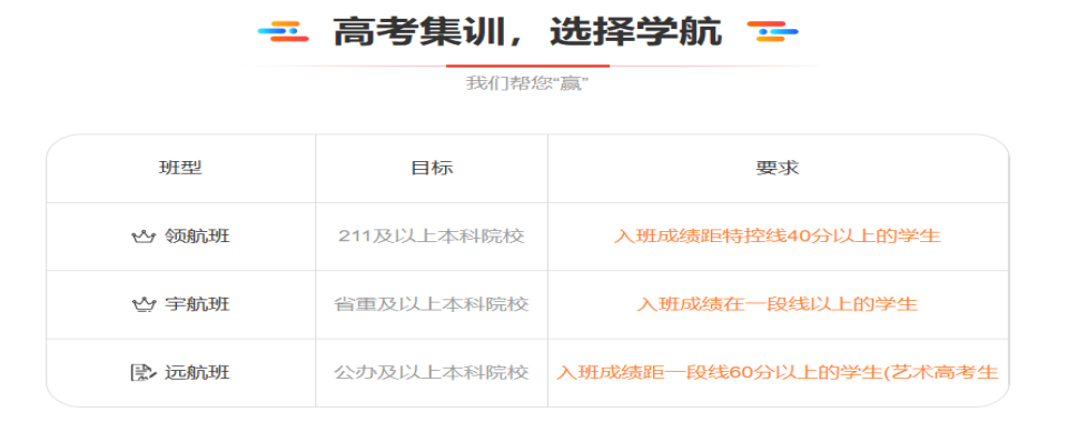 热点关注|杭州市师资厉害的高考复读培优全日制辅导班机构名单更新