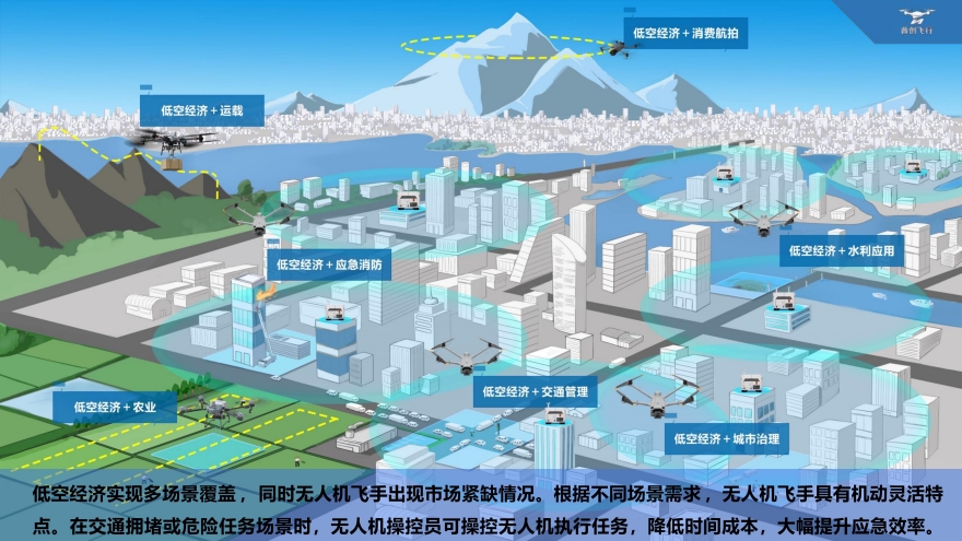 榜单！山西省长治无人机驾驶员培训机构十大排名揭秘一览