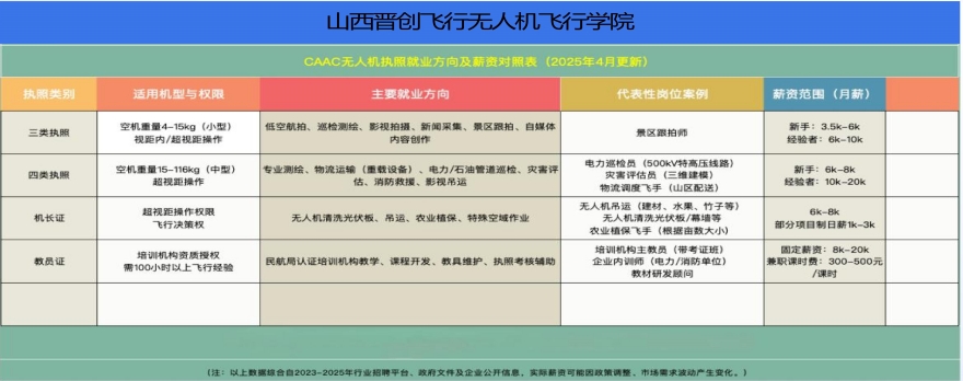 榜单！山西省长治无人机驾驶员培训机构十大排名揭秘一览