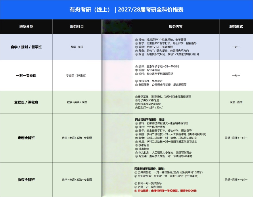 学员推荐成都双流区考研暑假集训营辅导机构十大排名大公开
