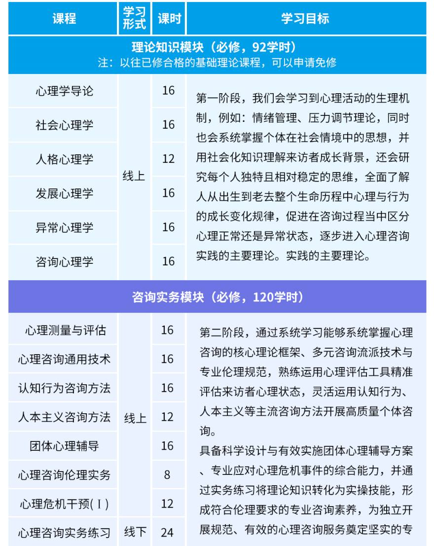速看！深圳市南山区心理咨询师培训机构名单推荐一览