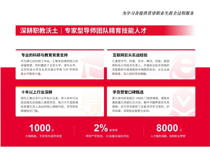 针对河南省郑州市电商运营培训机构排名名单一览