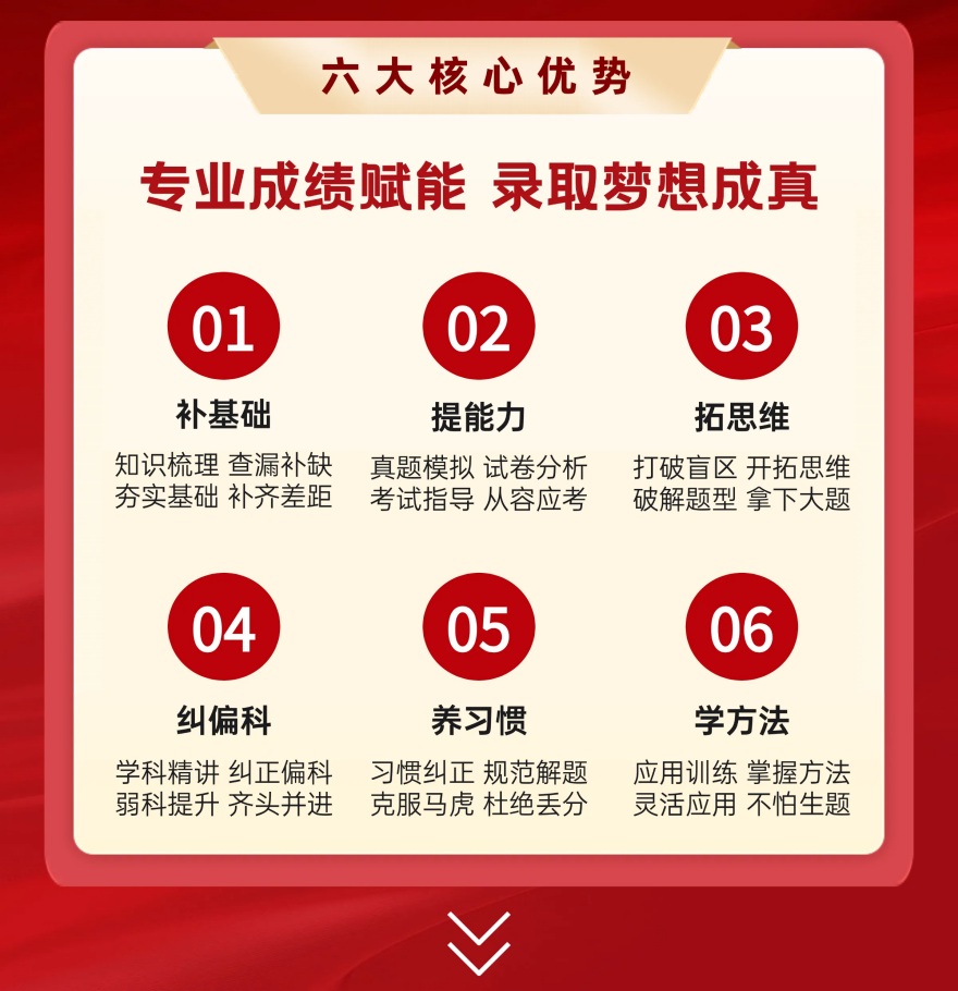 学员推荐四川成都高考复读课程辅导机构十大详情预览