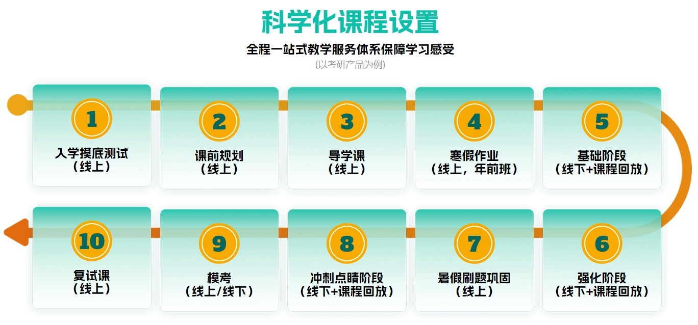 陕西省西安市顶尖高校考研竞争激烈,这10 大考研补习班谁是你的首选?