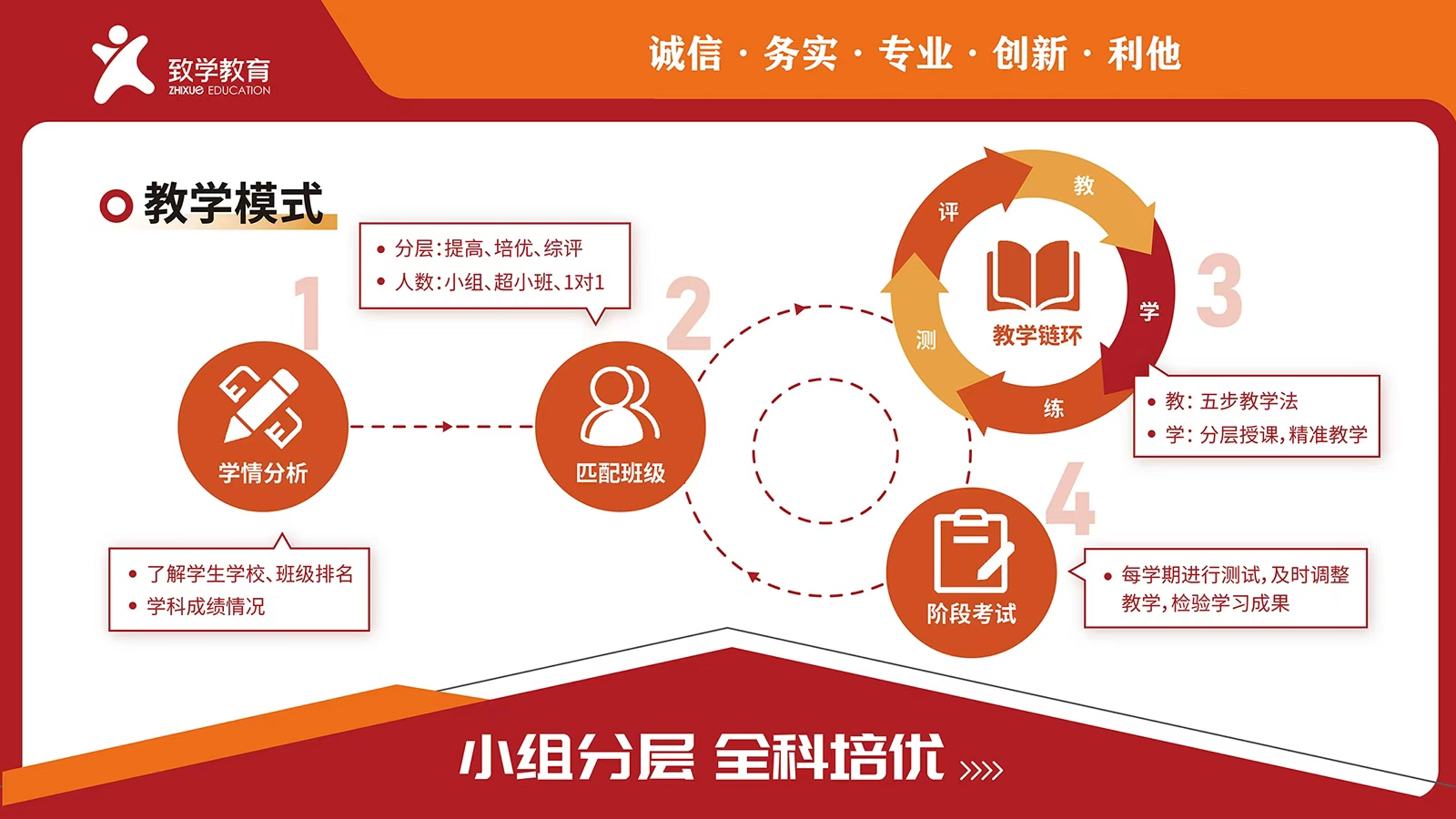 正规的上海市高考复读学校哪家靠谱推荐？上海华越教育高考复读学校