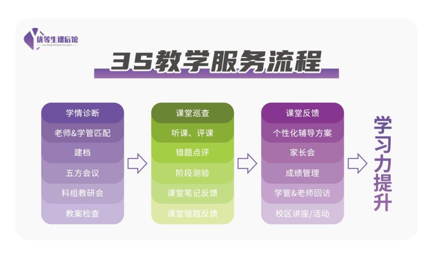 内蒙古呼和浩特公认不错的初中全科暑假班培训机构排行榜单盘点