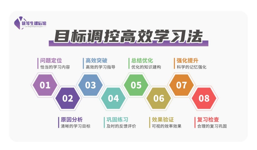 内蒙古呼和浩特公认不错的初中全科暑假班培训机构排行榜单盘点