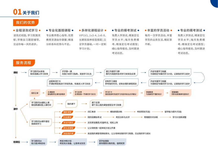 top5！上海市浦东新区5大DSE高考艺术生文化课集训排名一览