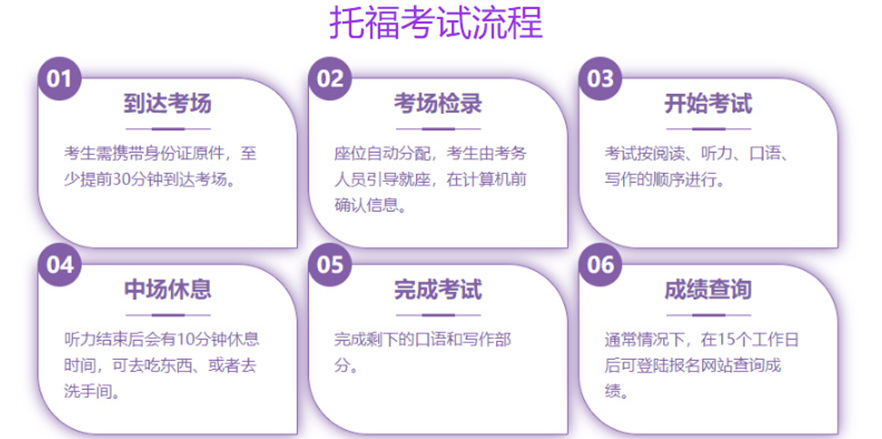 出国留学英语考试培训:湖北武汉市雅思托福培训机构排名介绍