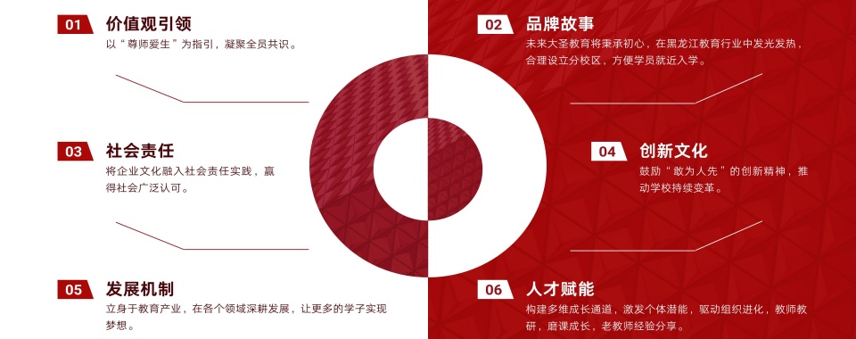 2026黑龙江省哈尔滨市在专升本的风雨中,这几家口碑好的辅导机构为你撑伞