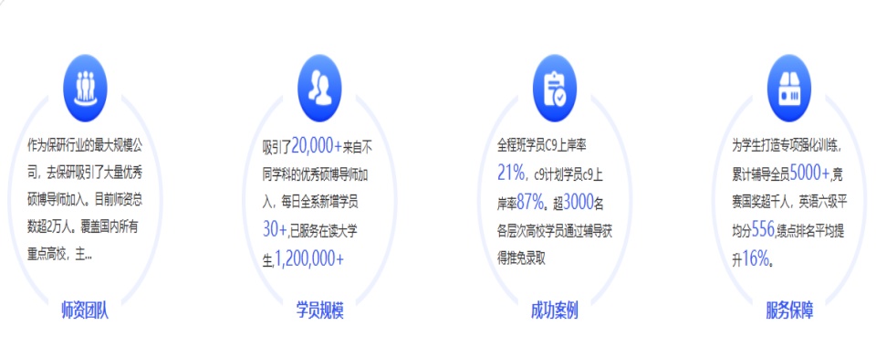 北京市朝阳区教学实力强的保研集训机构名单推荐一览