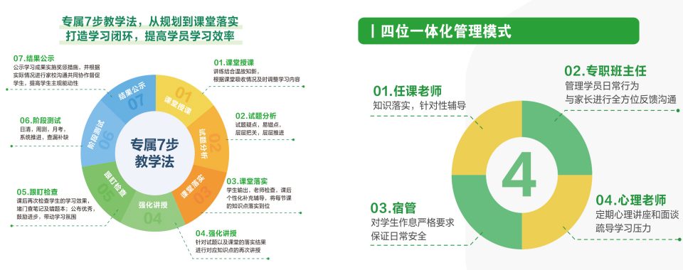 新高三全日制封闭班(高二升高三暑假开课，全年冲刺)广州越秀区