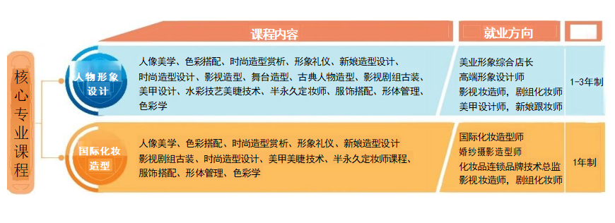 解锁高薪技能-长沙市靠谱半永久美甲美睫纹绣培训机构名单