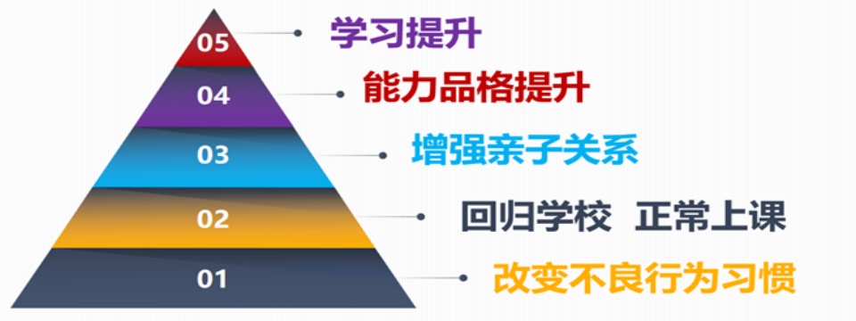今日汇总|四川省成都市好评度非常高的叛逆期封闭式学校top排名榜
