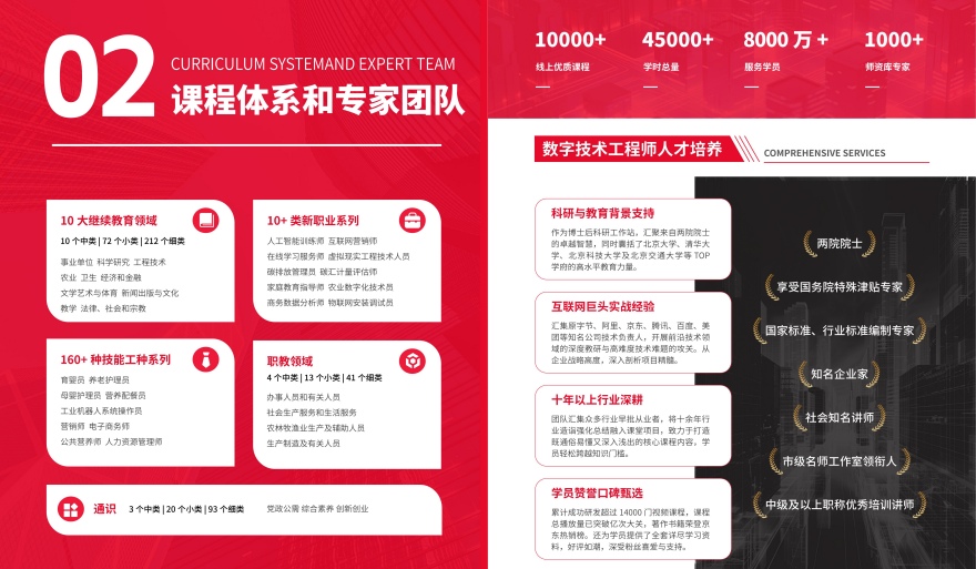 河南郑州口碑好的视频剪辑培训学校排行榜单汇总