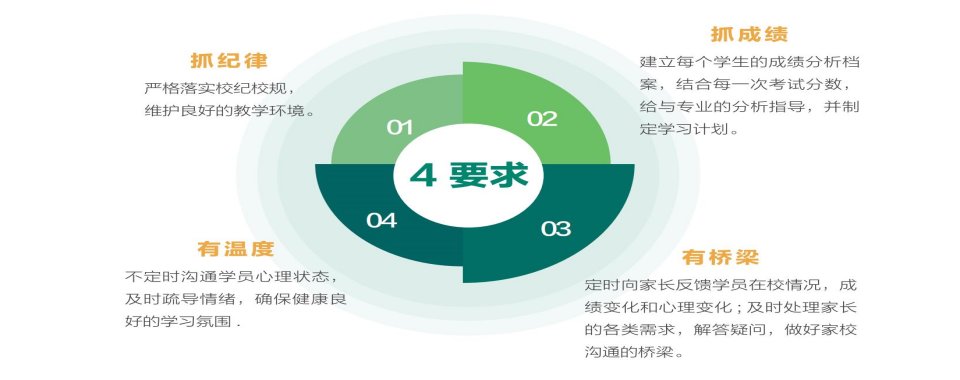 名单盘点|广州高考复读培训学校前十名单权威排名展示