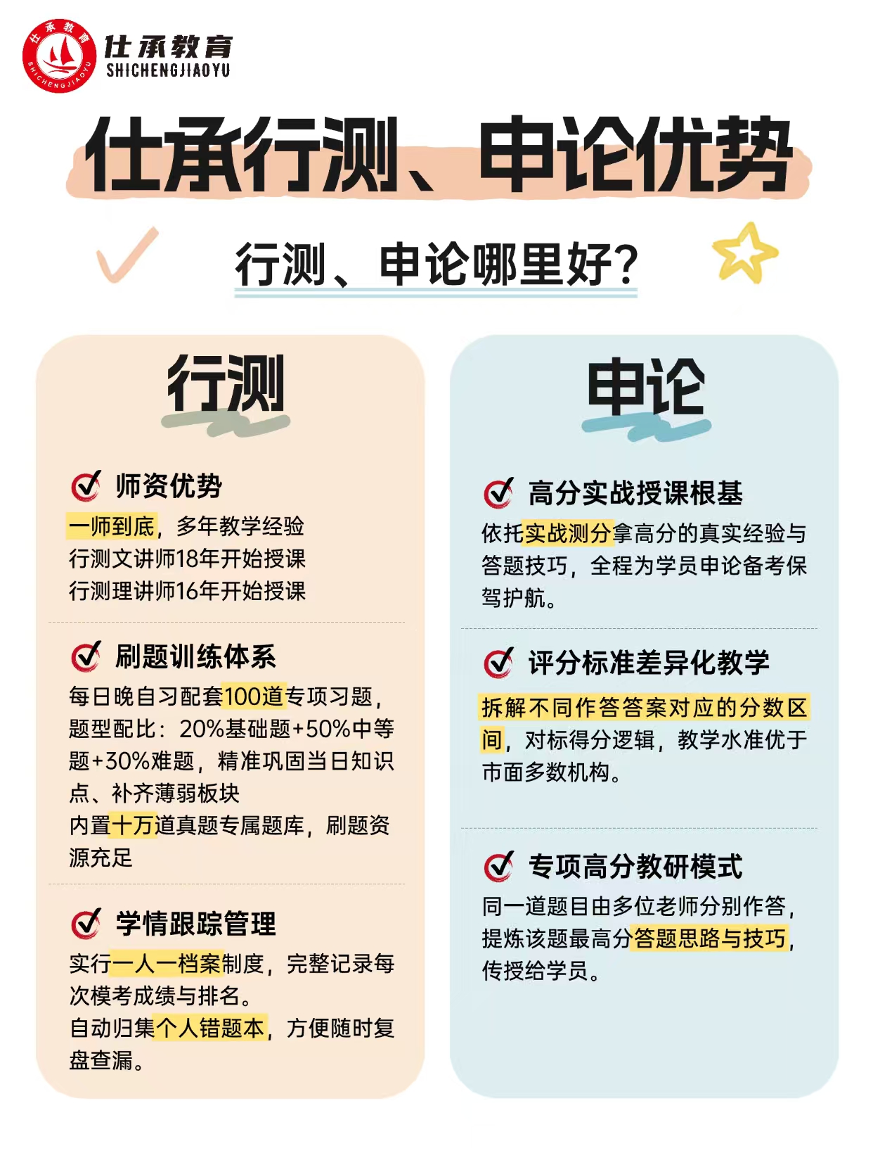 沧州市公务员专项培训:全真模考配套错题精讲·告别盲目题海