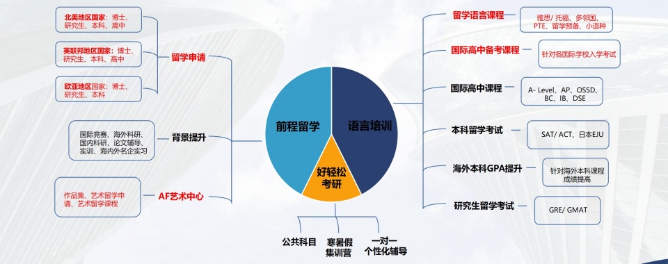 浙江杭州实力强大的留学申请机构精选名单推荐