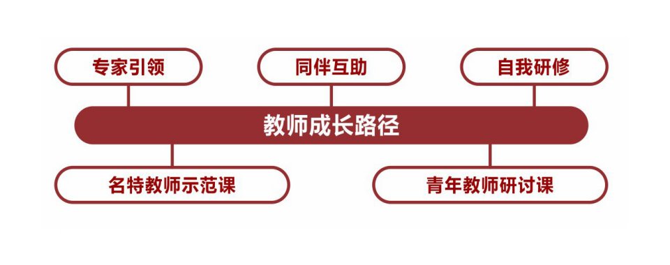 四川省德阳师资强的高考复读培训班排名单推荐