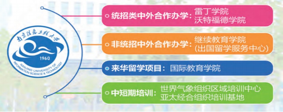 江苏南京实力推荐的国际本科2+2培训学校名单榜首