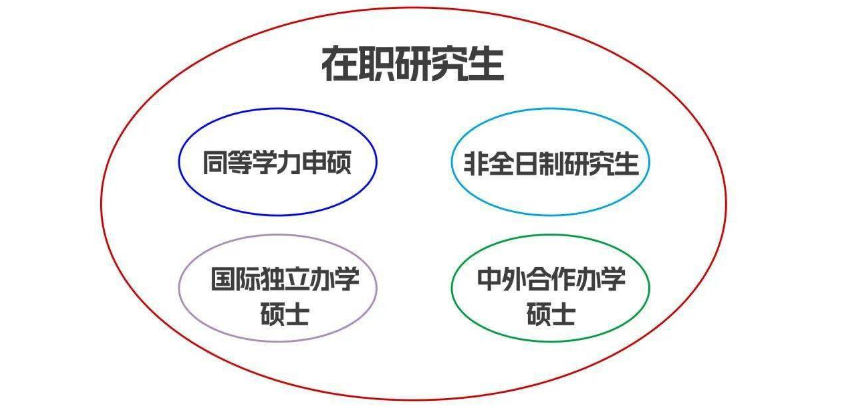 浙江宁波地区同等学力申硕培训机构哪家好_精选名单榜首一览