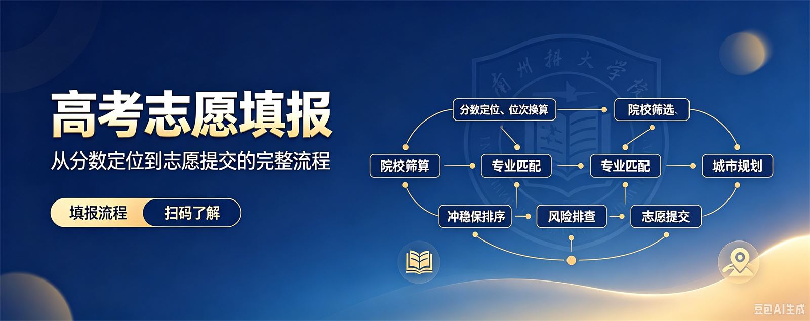 呼和浩特高考志愿填报十大机构汇总分析高考结束该怎样挑选志愿规划机构