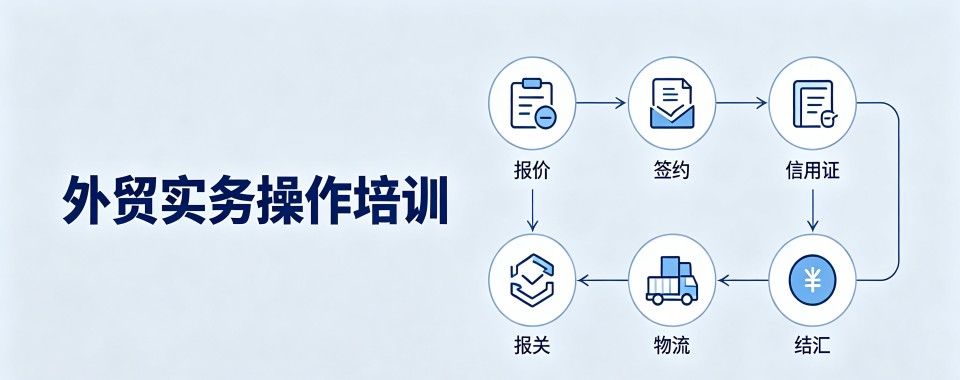 沈阳市想找口碑好的外贸实务操作培训机构,哪家值得推荐