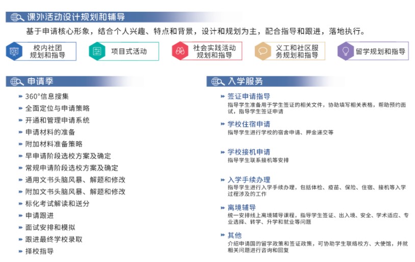 东莞市万江区国际高中备考辅导机构优选知名的