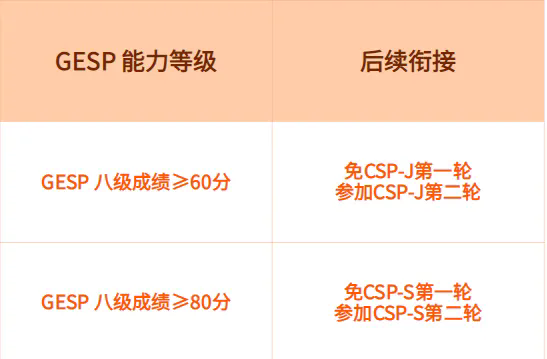 “保送、特招、加分”？科技特长是不是“智商税”，看完这份培养指南再评价！