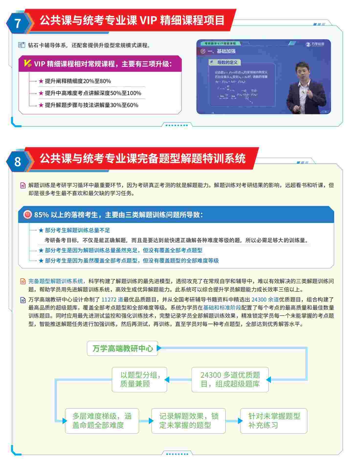 海文考研钻石卡超级辅导功能一览