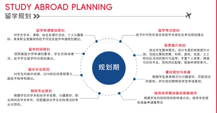 东莞市万江区国际高中备考辅导机构优选知名的