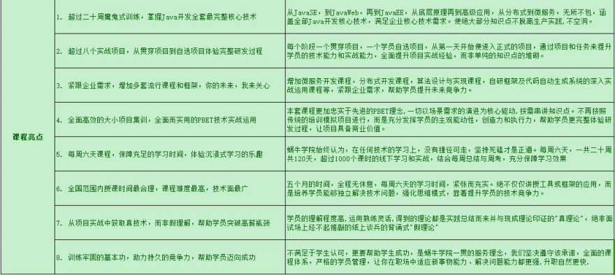 精选:重庆市区(盘点|整理)口碑不错的java培训排名机构名单汇总详情