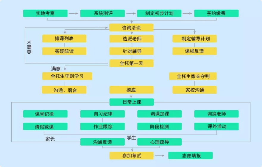 25届北京初三冲刺集训辅导机构十大排名口碑一览