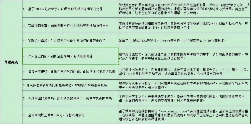 重庆江北区观音桥一览六大AI人工智能线下培训机构口碑top榜发布