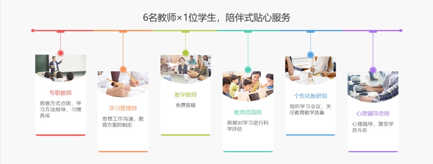 大连精选本地好的高三辅导机构名单榜首一览