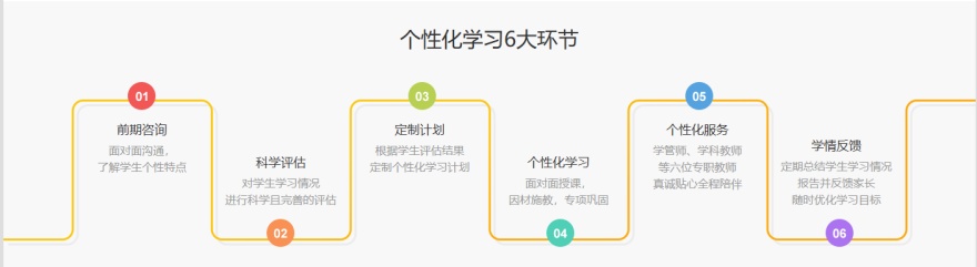 2025年大连开发区十大高三冲刺全托辅导集训班信息一览