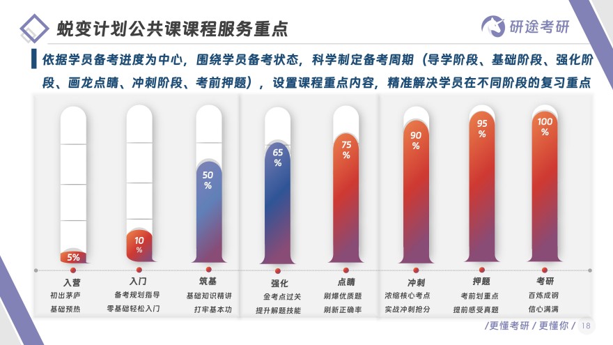 浙江杭州国内必看全日制封闭式全日制集训营考研备考补课集训机构